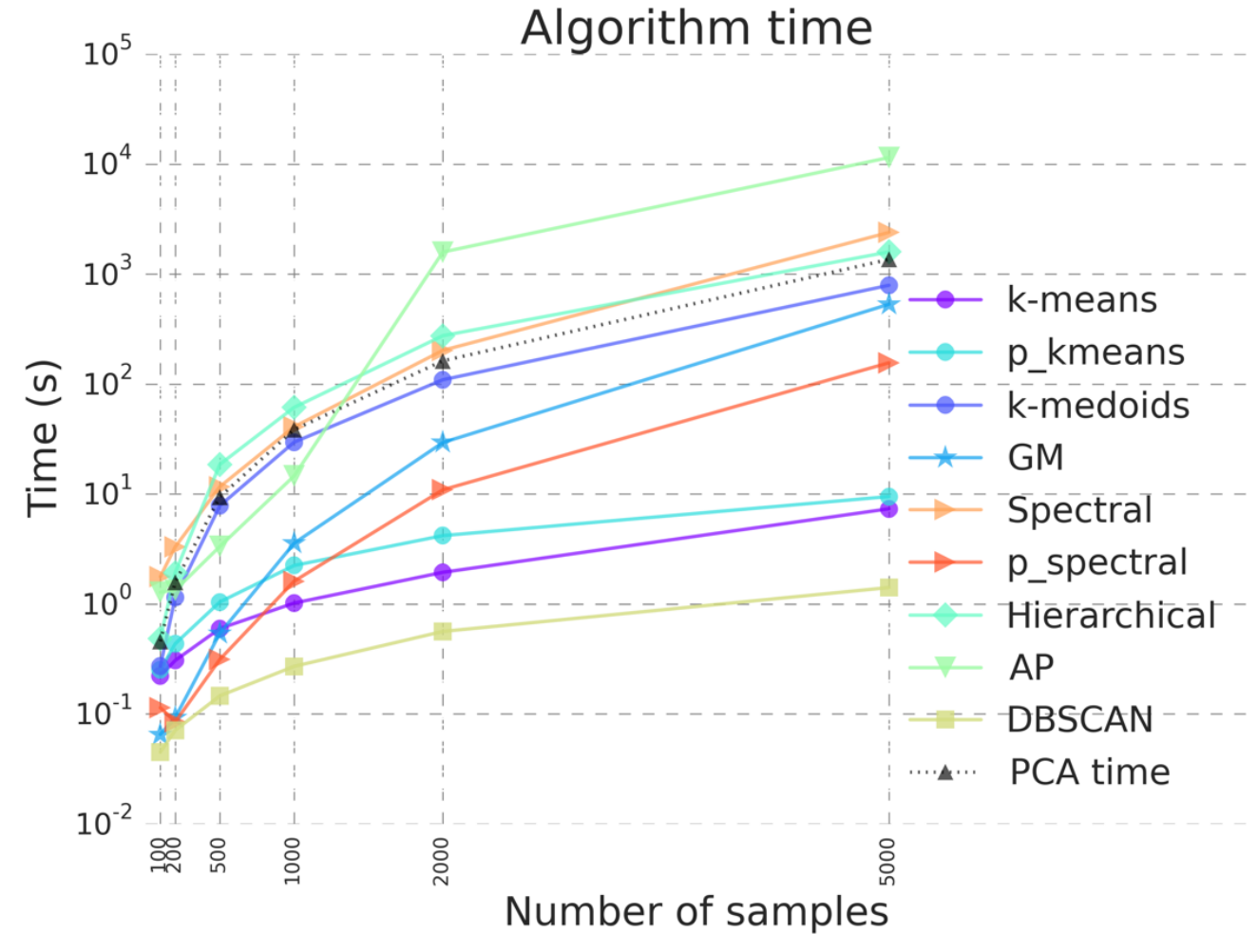 ClusterEnG: An interactive educational web resource for clustering big data